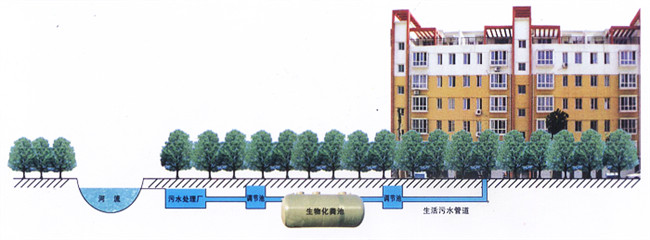 化糞池f