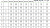 化糞池規(guī)格表